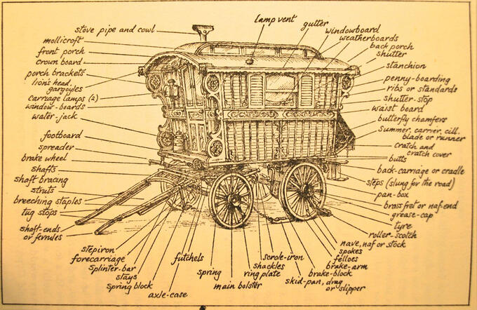 Partes de un carro